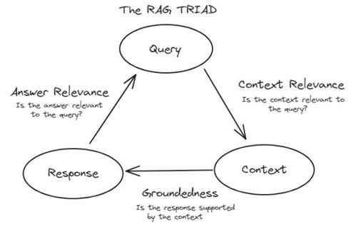 評估rag系統組件的終極指南