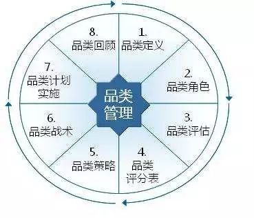 創造、挖掘農產品品類 助推品牌快速發展