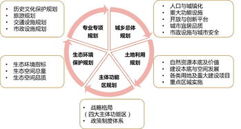 新 案例 市縣國土空間開發(fā)保護(hù)現(xiàn)狀評估 一