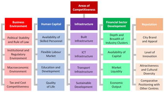 最新全球金融中心指數發布 香港蟬聯全球第三，彰顯國際金融樞紐韌性